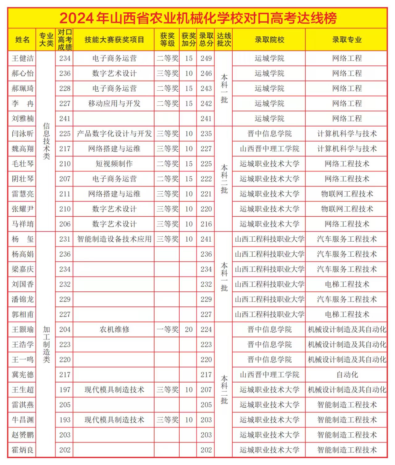 高考7.jpg 高考7.jpg